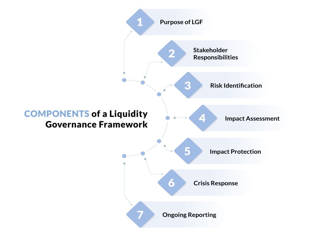 Liquidity Risk Management